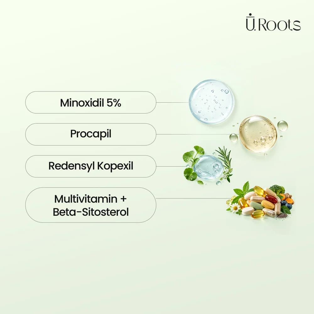 URoots Advanced Hair Regrowth Kit | Clinical Formula | 3-Piece | Men & Women
