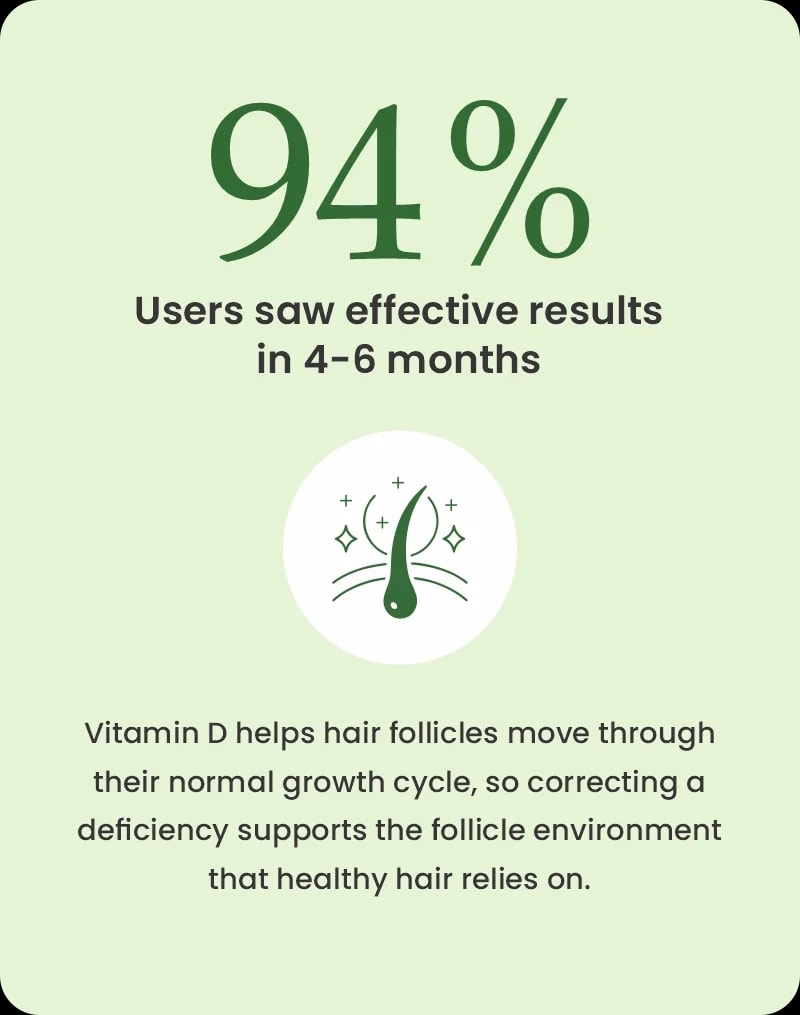 Why Vitamin D Matters for Hair