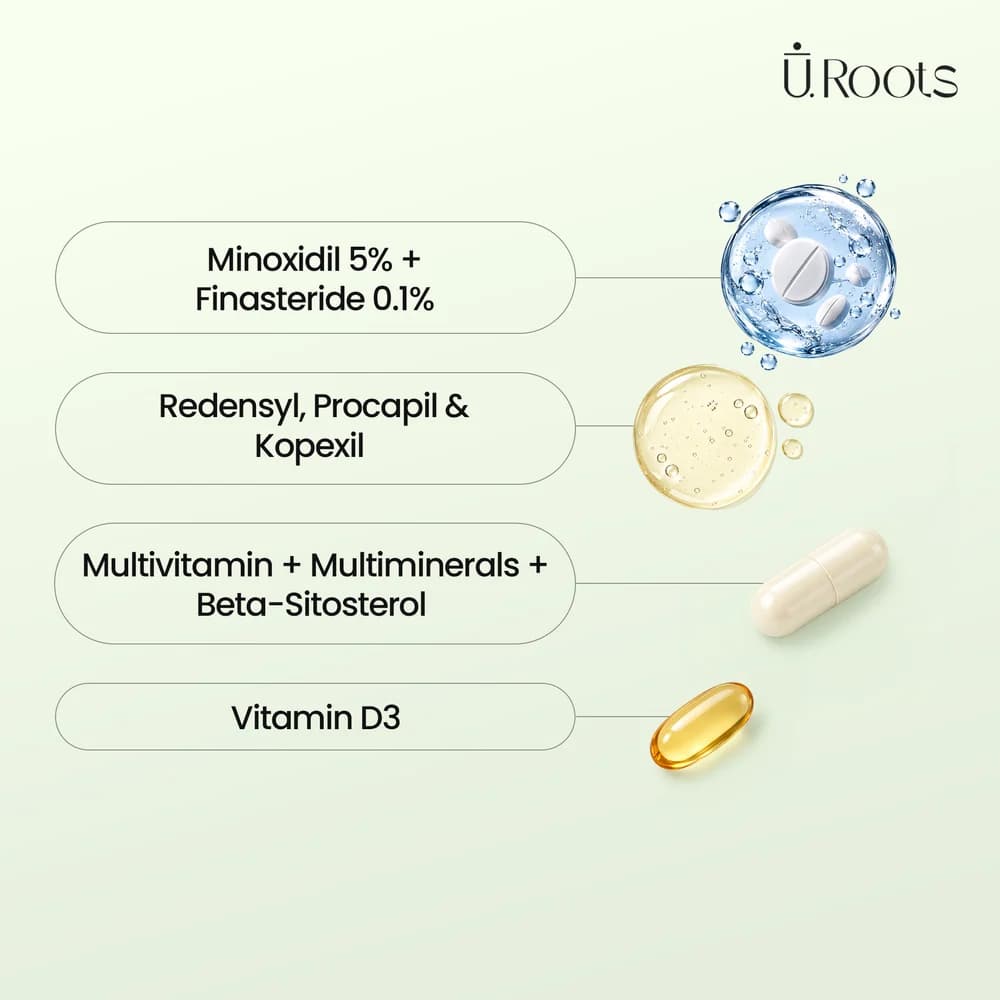 URoots Hair Health System | Serum + Tablets + Shampoo + Tools | 4-Piece | Men & Women